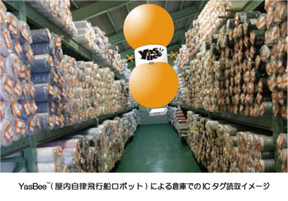 YasBee~isD{bgj ɂqɂł IC ^OǎC[W