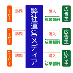 �J���t�@���������u