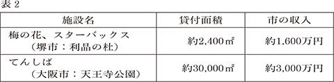 田内潤院長（右）から入院患者にメッセージカードと記念品が贈られた