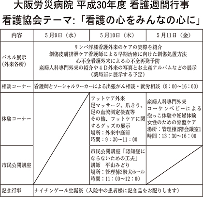 記念行事	ナイチンゲール生誕祭（入院中の患者様に記念品をお配りします）
